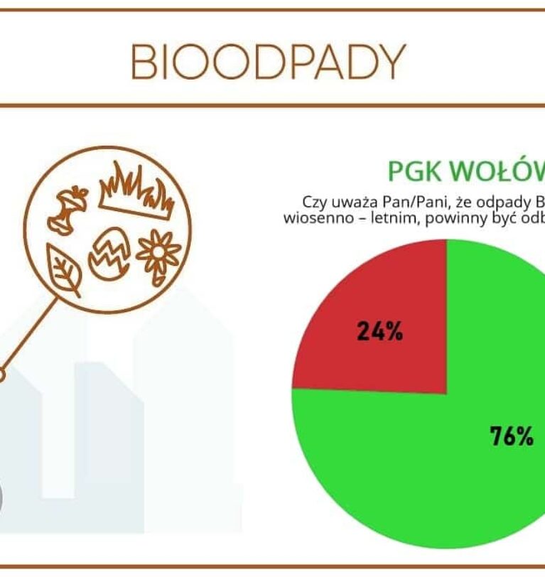 UWAGA! Akcja: BIOODPADY