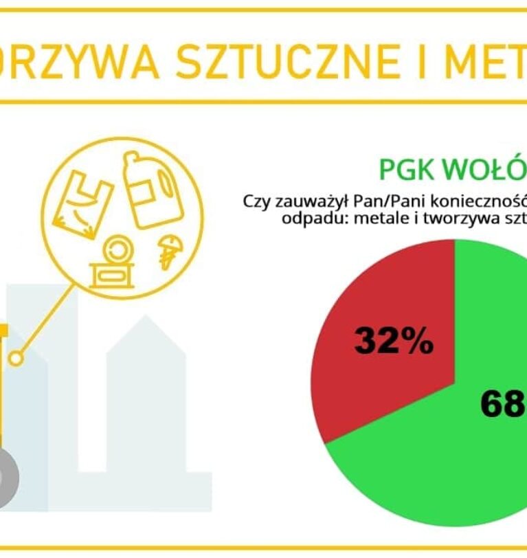 UWAGA! Akcja: PLASTIK