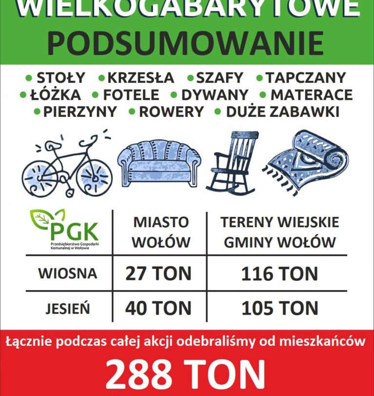 ODPADY WIELKOGABARYTOWE – PODSUMOWANIE